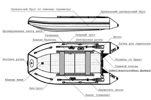 Лодка ПВХ Big Boat Bering 380К